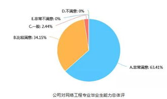網(wǎng)絡工程與網(wǎng)站建設 孫欽東教授的專業(yè)視角