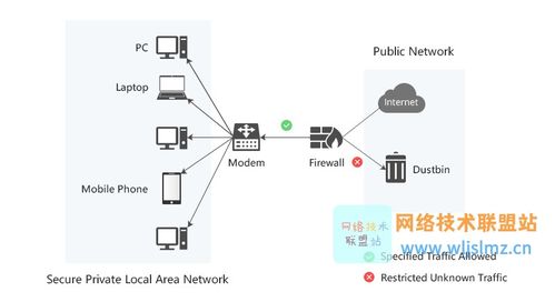 網(wǎng)絡工程師必知 網(wǎng)關與防火墻的核心區(qū)別與協(xié)同作用