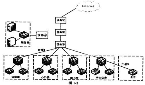 2011年下半年網(wǎng)絡工程師軟考下午試卷案例分析