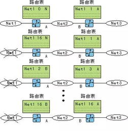 網(wǎng)絡基石 路由信息協(xié)議（RIP）在網(wǎng)站建設基礎設施中的關鍵角色